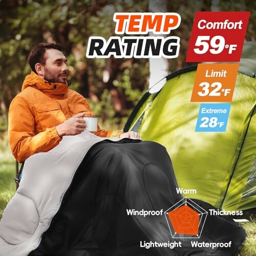 Man in orange jacket sitting in sleeping bag with temperature ratings chart.