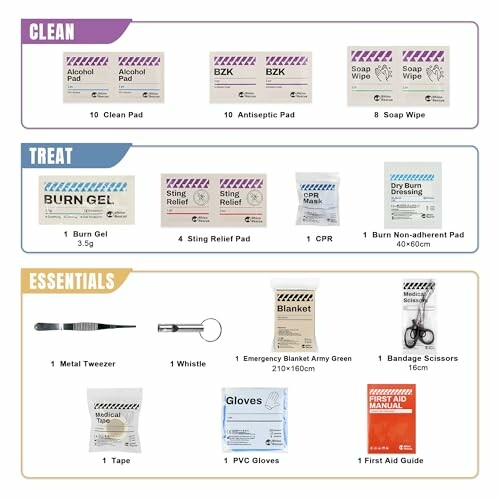 Contents of a first aid kit including cleaning, treatment, and essentials items.